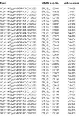 Identifying SARS-CoV-2 Lineage Mutation Hallmarks and Correlating Them With Clinical Outcomes in Egypt: A Pilot Study